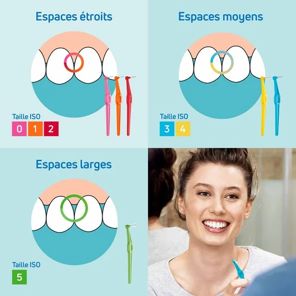 ANGLE - Brossettes Interdentaires taille 5 0.8 mm, 6 Unités