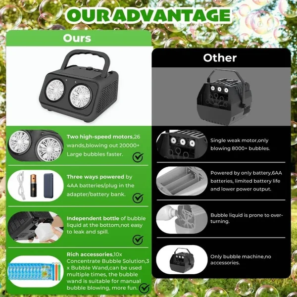 Automatic Bubble Machine Upgrade Bubble Blower w/2 Fans, Portable Bubble Maker