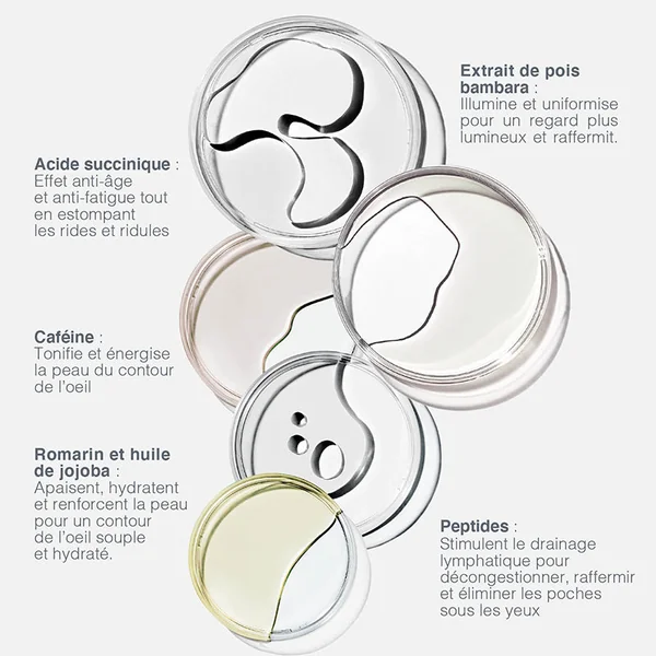 awaken peptide eye gel | contour des yeux anti poches aux peptides