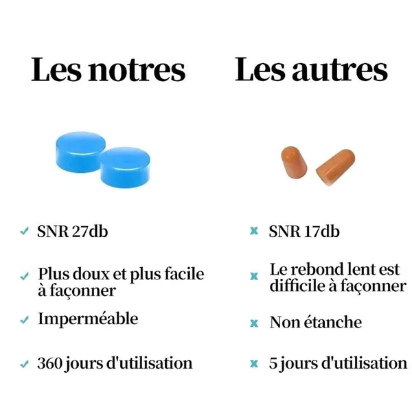 Bouchon d'Oreille 6 Paires Boule Quies En Silicone Quies Moulables Réutilisables