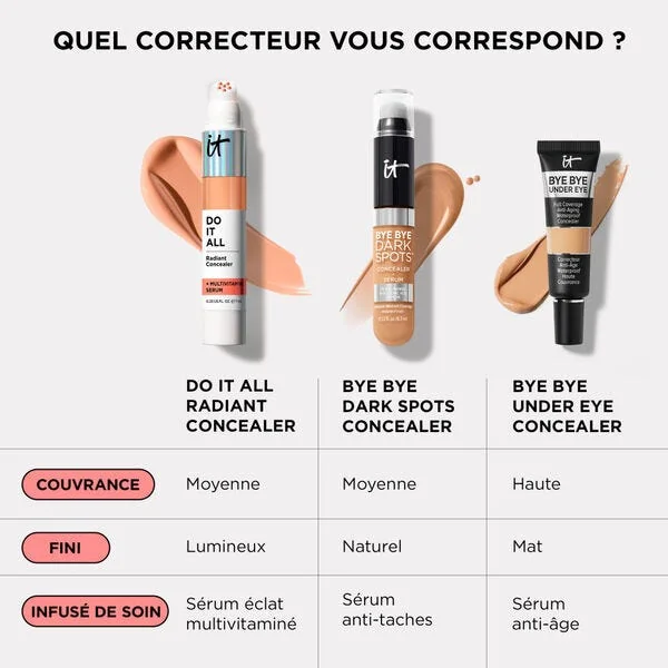 DO IT ALL - Concealer Anti-Cernes Correcteur Sérum Multivitaminé - Teinte Medium Neutre 305, 7ml