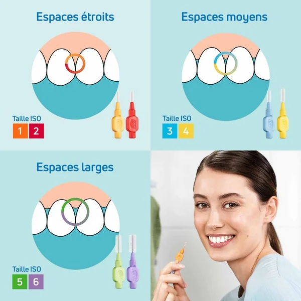 EXTRA SOUPLE - Brossettes Interdentaires Taille 5 0.8mm, 6 Unités