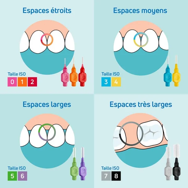 ORIGINALE - Brossettes Interdentaires Assortiment Toutes Tailles, 6 Unités