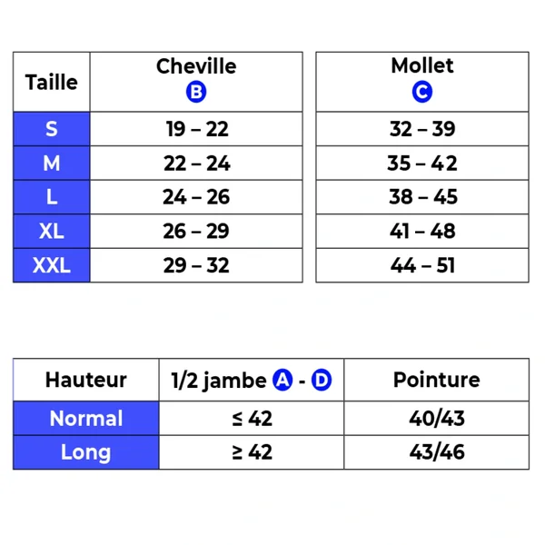 Sigvaris Expert Chaussettes Homme Classe 3
